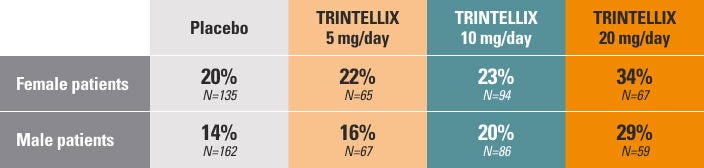 hcp-trintellix-safety-chart-6-d