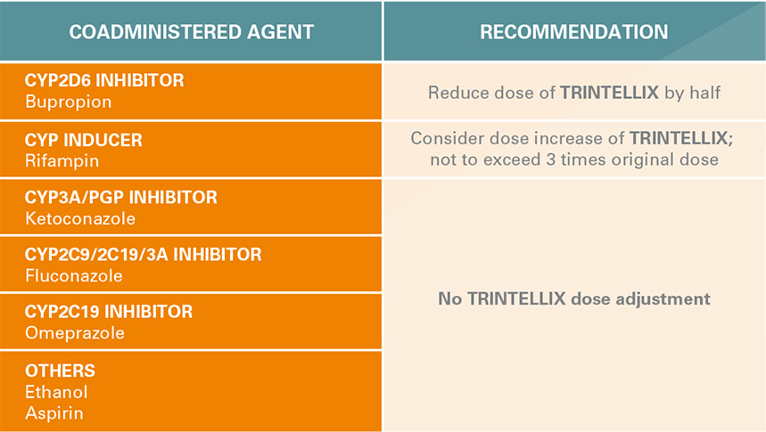 Antidepressant Dosage Comparison Chart