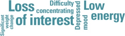Example symptoms: significant weight change, loss of interest, difficulty concentrating, depressed mood, low energy